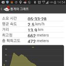 물안골마을 이미지