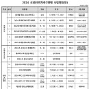 2024 한국여자축구연맹 사업계획안(24.01.15) 이미지