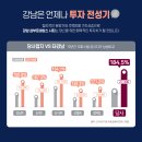 강남 삼부르네상스시티 이미지