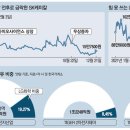신세기사 티스토리
