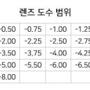 크로바 안경 이미지