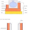 신공법 현장 교육 이미지