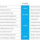 에이스하이테크21 이미지