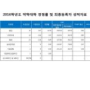 2016학년도 대가대 약학대학 경쟁률 및 합격자(최종등록자) 성적현황 이미지