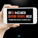 (주)지엔이엔터테인먼트 | 2022 한중마케팅 트렌드, 숏폼과 인플루언서 마케팅은 여전히 강세!