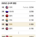 은혜나라