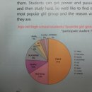 제주제일고등학교 이미지