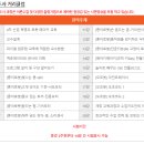 드림교육문화센터학원 이미지
