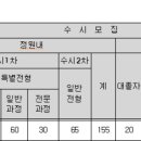 광양보건대학교 이미지
