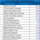 에프티게임즈 이미지