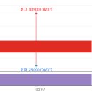 해제의류종합 이미지