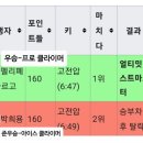 클라이밍이 짱쎈 운동인 이유 이미지