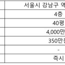 제이엘리얼티 - 서초구 서초대로78길 50 | 제이엘리얼티