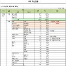 은퇴 후 재무관리 이미지