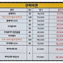 노글라스안경원 이미지