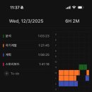 2793 | ■ [12.03] [2793/10000시간] [아침]