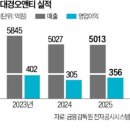 테넷에쿼티파트너스
