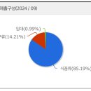 제원과일