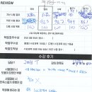 임*균 - 안양시 만안구 와룡로 8-1 | 임*균