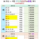 부산고속투어