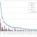 일성양행 이미지