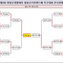 ●→ 제2회 영암 월출산기찬랜드배 족구대회 결과(4/21) 이미지