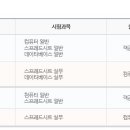 컴퓨터 실생활 활용 이미지