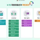 만덕3동-1 | 부산북구, 양산 선거방법 안내