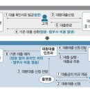 대출 갈아타기 8월부터 클릭만 하면 끝 이미지