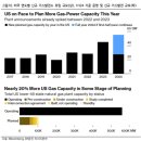 유정상사태양광발전소 | 옥시덴탈 &amp; 원유, 천연가스의 미래