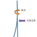 산업로R | 나에게 맞는 샤프트 고르는 방법