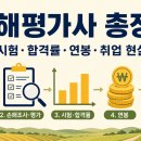 2024-2025 손해평가사 1차 문제풀이강의_3과목 농학 중 재배학과 원예학 | 손해평가사, 4050 인생 2막의 진짜 카드일까 — 시험·합격률·연봉·취업까지 현직 데이터로 뜯어본...
