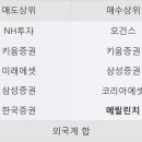 동원피드 이미지