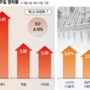 건은테크 네이버블로그