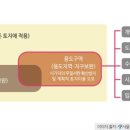 용도