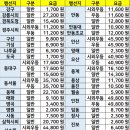 덕곡리 시외버스터미널 이미지