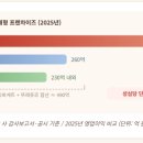 뚜레쥬르대전 - 유성구 문화원로 2 | 뚜레쥬르대전