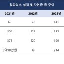 (주)알파녹스 이미지
