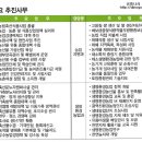 농업기술센터(농업전시관) 이미지