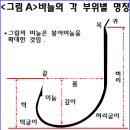 초보강좌 5부 낚시 바늘 이미지