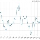 주식회사신성물산