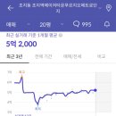 초지역(서해선) 이미지