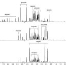 나노식품(nanofood)의 PCA NMR 분석결과 Covid-19 면역력 증강효과 입증 SCI 등재~ 나노식품 세계최초 개발자 김동명 이미지