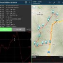 설원의 국망봉(도마봉-신로봉-국망봉-무주체폭포-용소폭포)에서 장쾌한 조망을.. 이미지