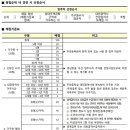 법동주공3단지 네이버블로그