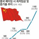 차이나 이미지