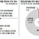 와 한전산업개발 민영화 관련해서 자유총연맹 먹튀행각.avi 이미지