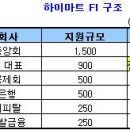 유진홀딩스 이미지