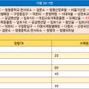 임초1리 마을회관 이미지
