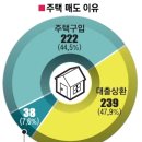 이유집